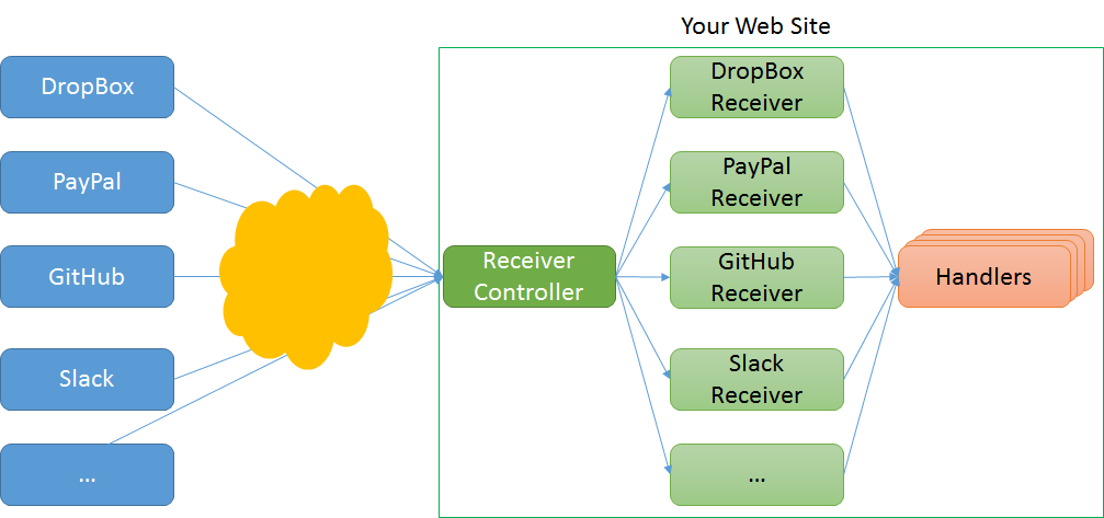 How KoboSync Handles Paystack Webhooks Without Losing a Single Transaction